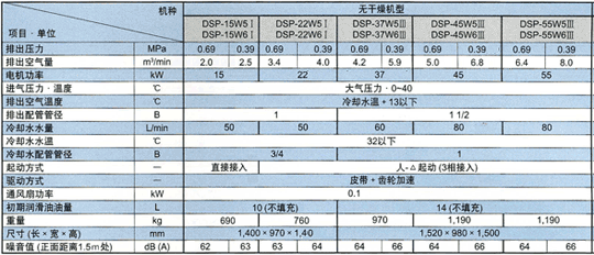 标准规格 水冷单段