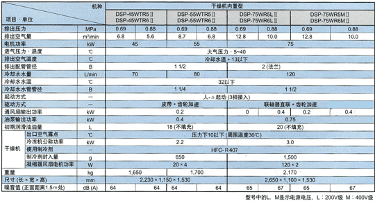 标准规格 水冷2段