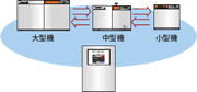 图片:回转式控制