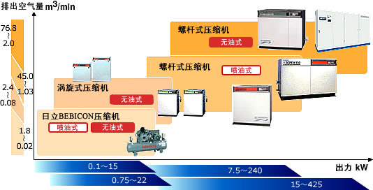 图片：小型中型大型尺寸